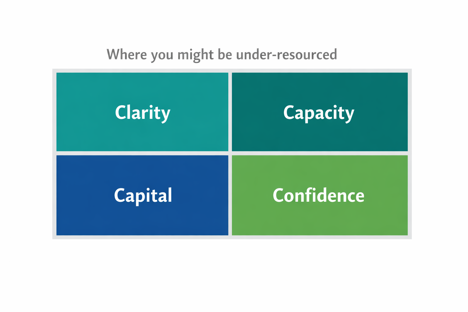 Resource gaps_ clarity, capacity, capital, confidence
