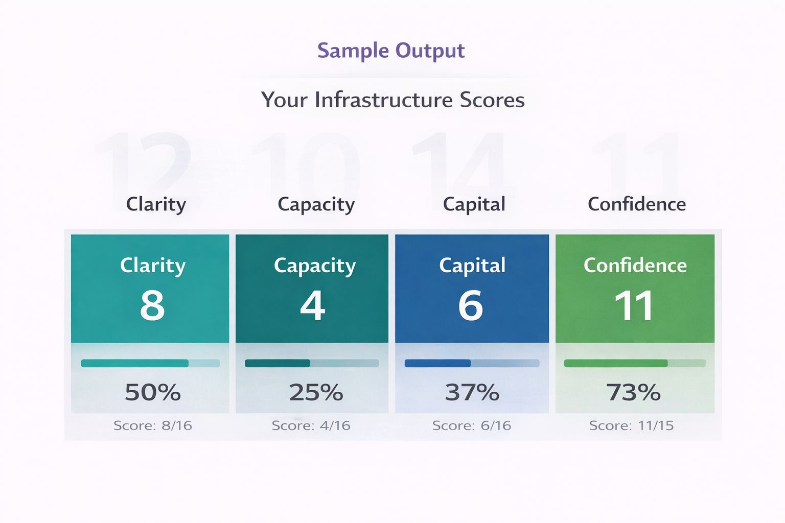 Your Infrastructure Scores - Sample Output Your Infrastructure Scores - Sample Output